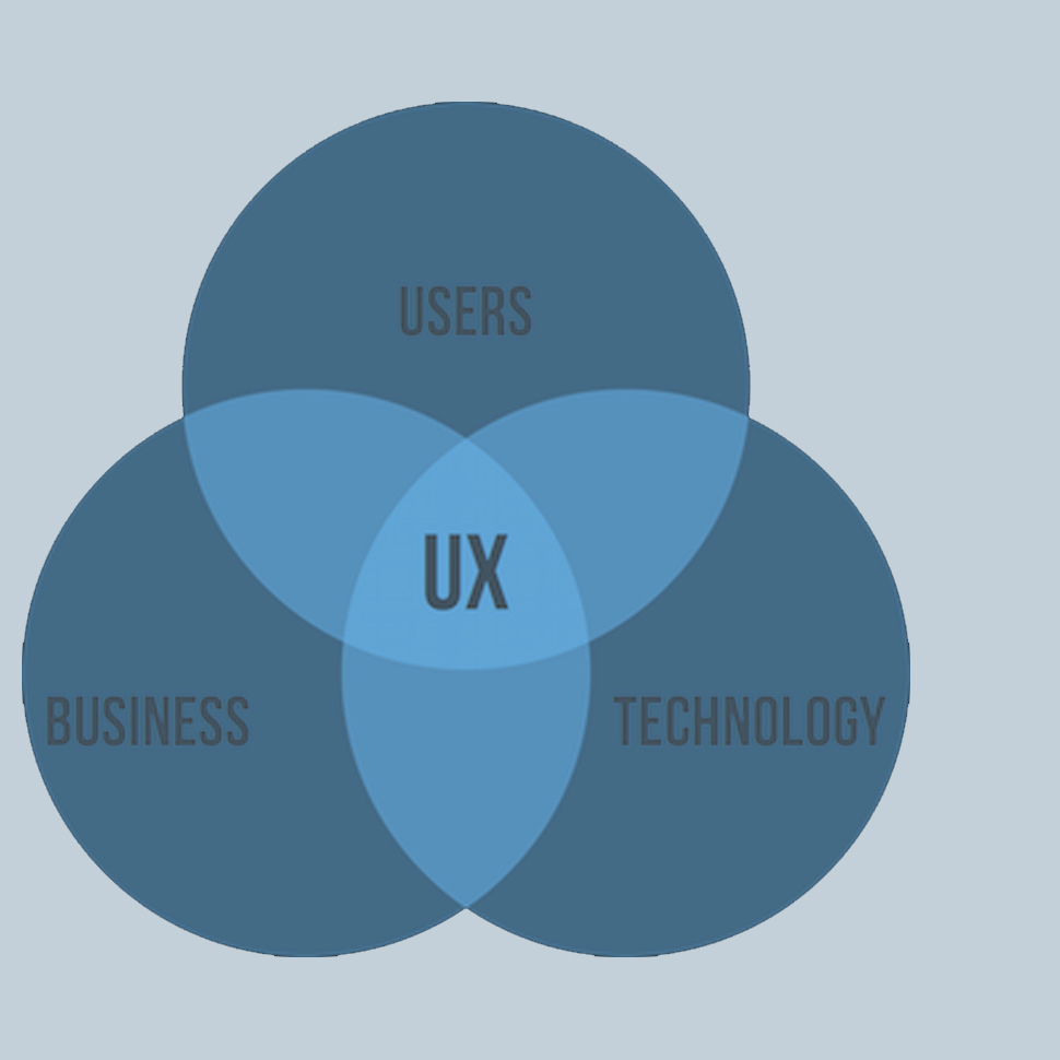 UX Strategy and Design